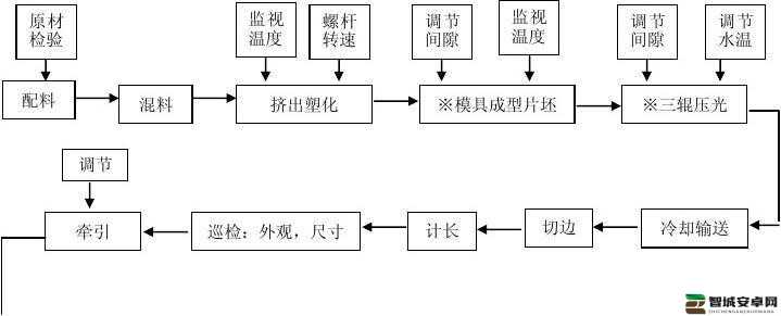 Nsps-630 ：一款引领创新的高性能设备解析与应用探讨