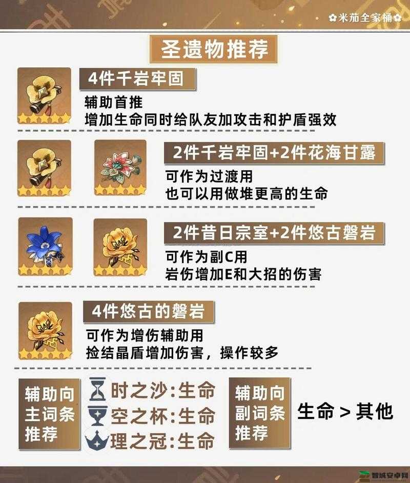 原神钟离圣遗物搭配深度解析，全面打造你的战场全能守护者攻略