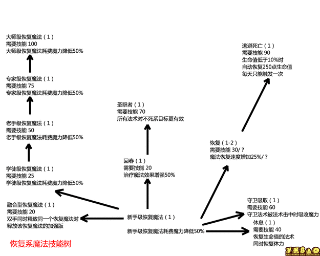 全民奇迹巡游者，深度解析天赋技能搭配，打造专属战斗秘籍