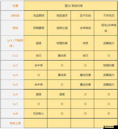 地下城堡2玩家必看，每日必刷副本高效攻略与技巧汇总