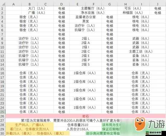 辐射避难所居民属性提升策略，全面解析训练、装备与任务优化方法