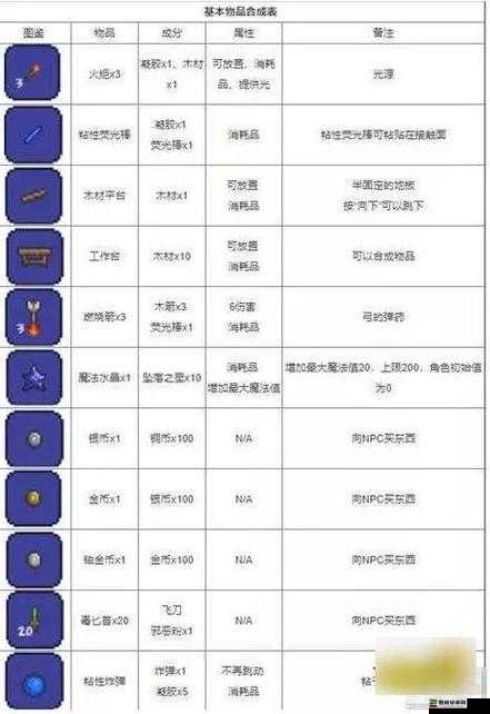 泰拉瑞亚游戏中英雄断剑合成选择，哪一款合成武器更为强大实用？